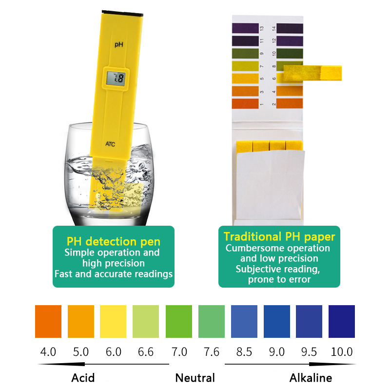 PH Meter Digital PH Tester Wat - Ph Meter Digital Water Tester review and price